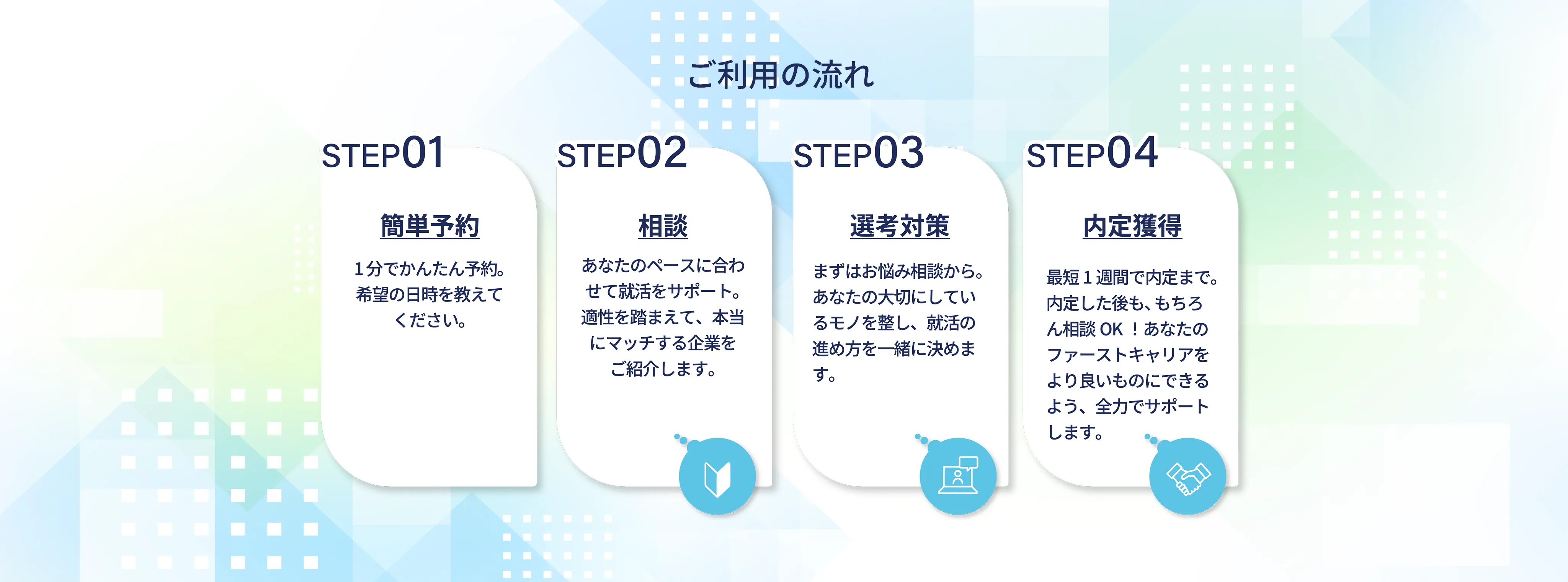 ご利用の流れ STEP1.簡単予約 STEP2.相談 STEP3.選考対策 STEP4.内定獲得