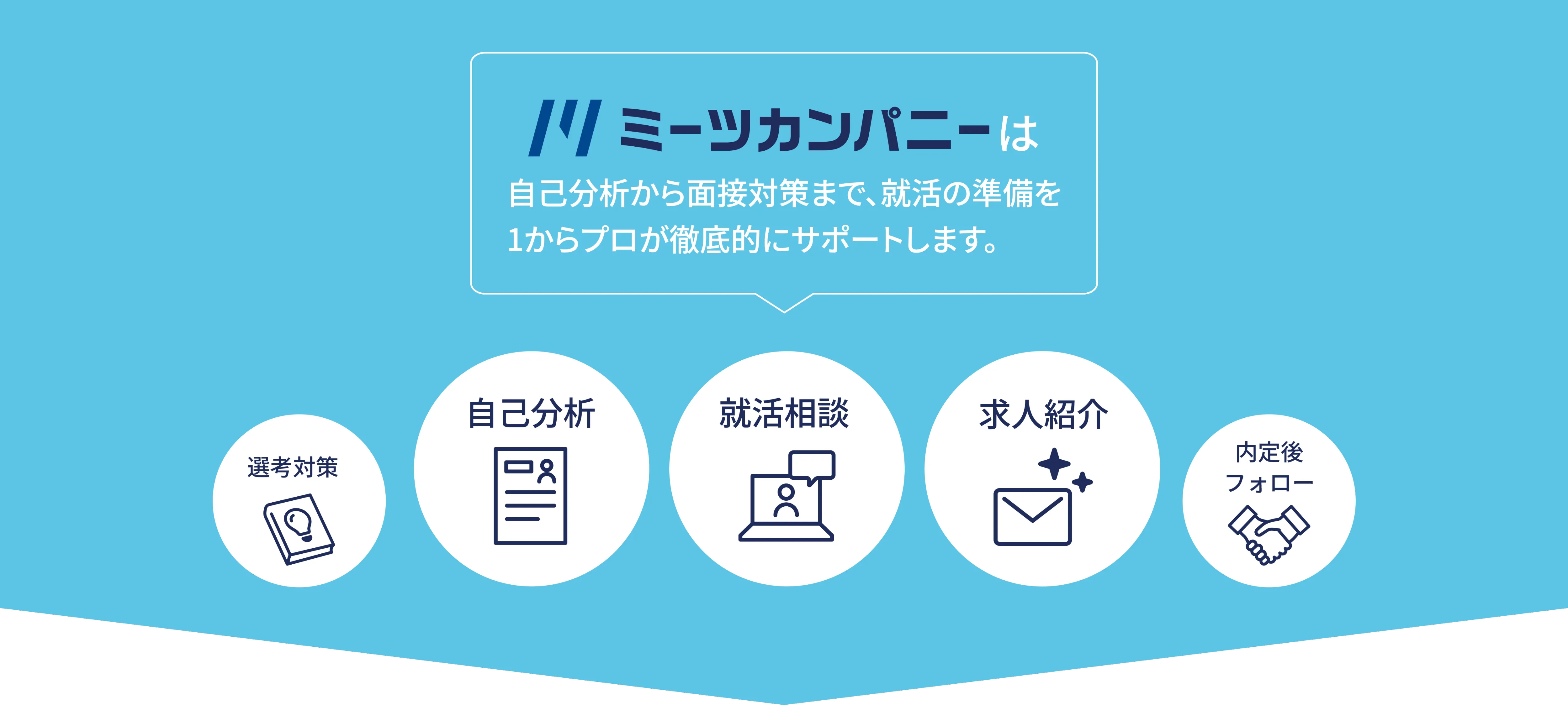 Meets Companyは自己分析から面接対策まで、就活の準備を1からプロが徹底的にサポートします。